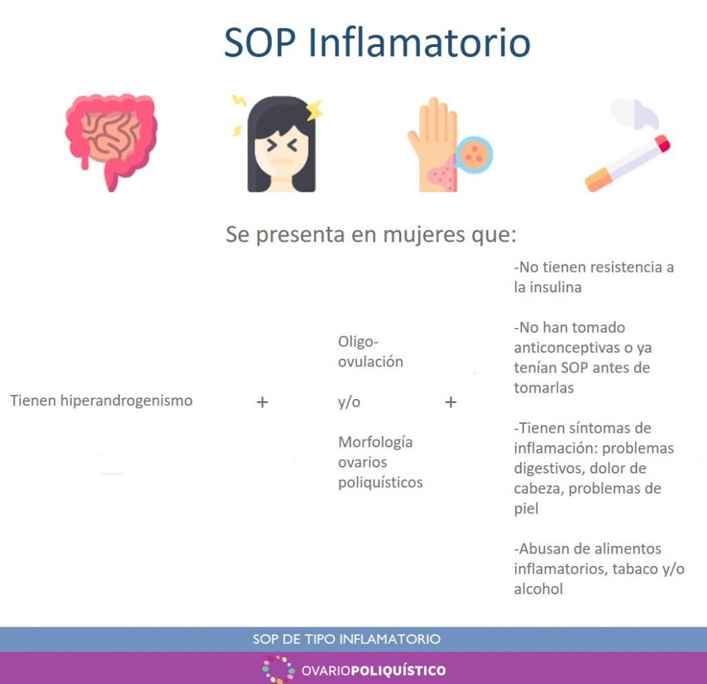 SOP de tipo inflamatorio