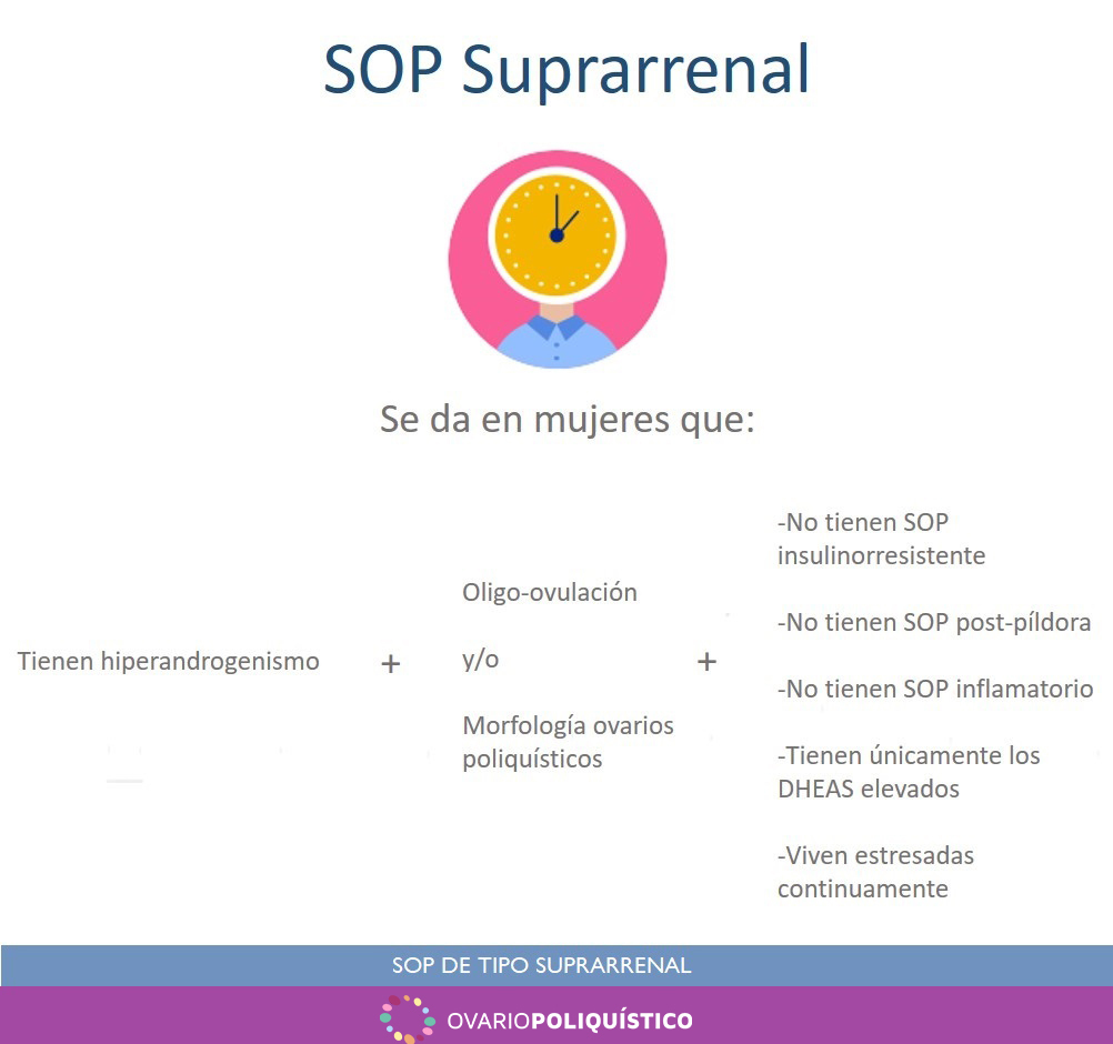 SOP de tipo suprarrenal