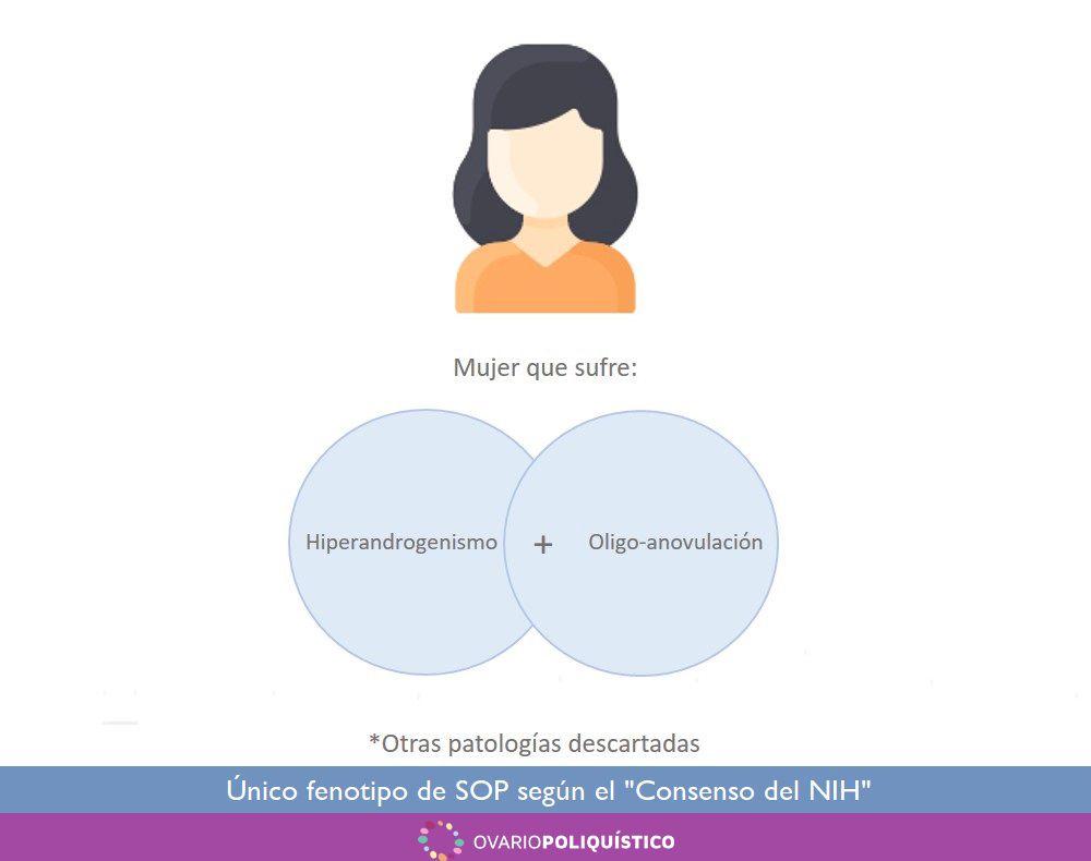 Consenso del NIH